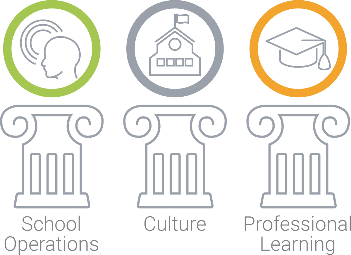 3 Pillars to Build On When Opening a New School Education Elements